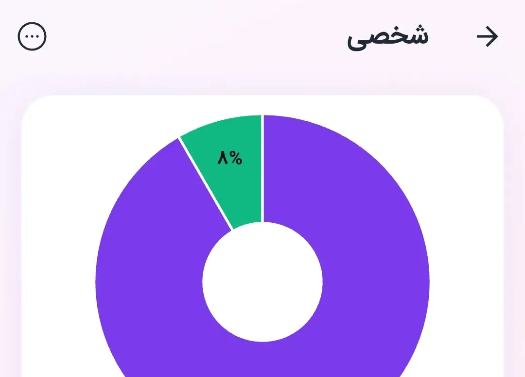 صفحه جزئیات وام در مالیار با دکمه سه‌نقطه در گوشه بالا سمت چپ