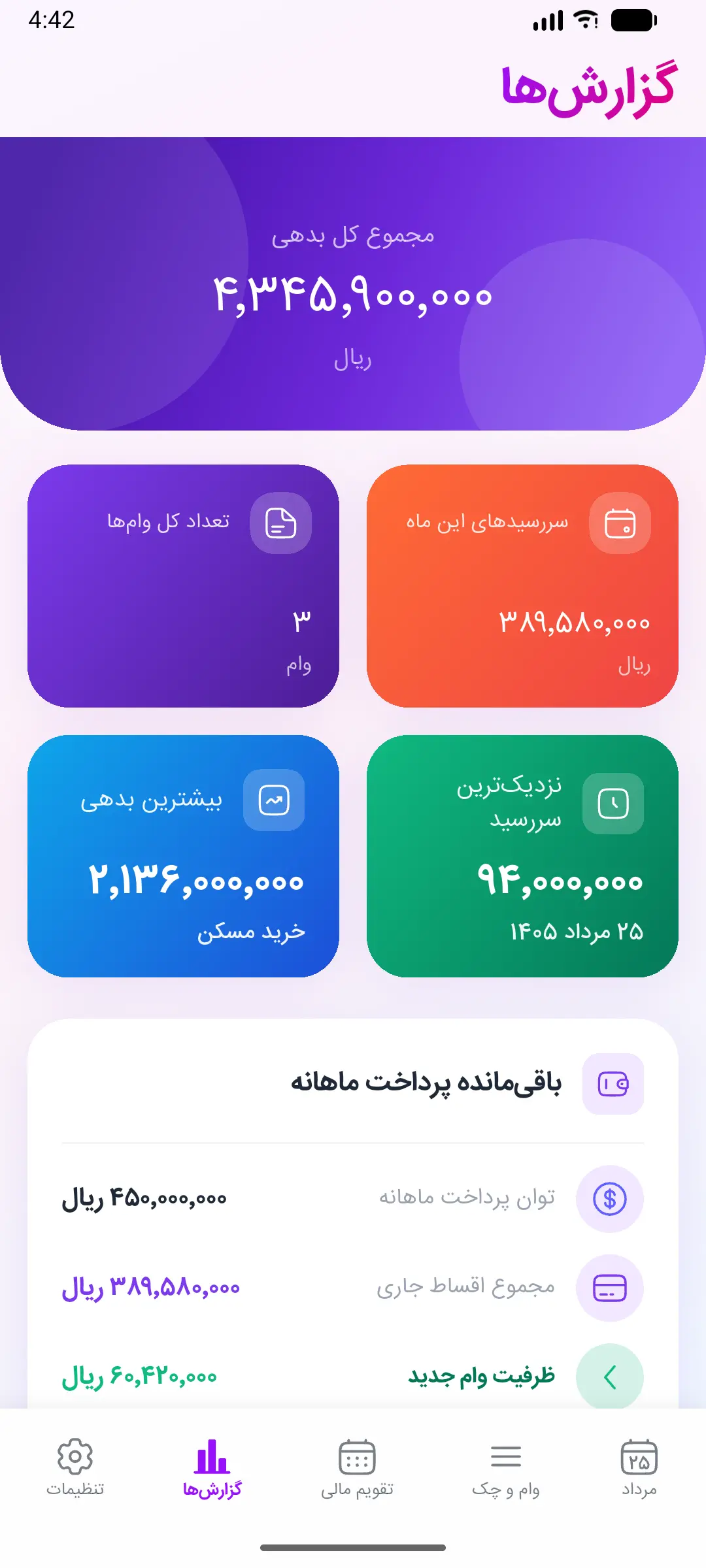 تحلیل مالی در مالیار: کل بدهی، فشار ماهانه و نمودار وامها